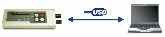 Wave USB Interface