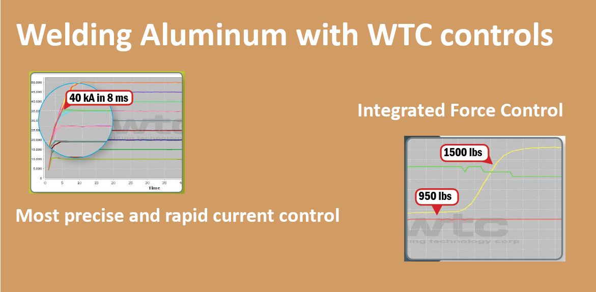 Welding Aluminum