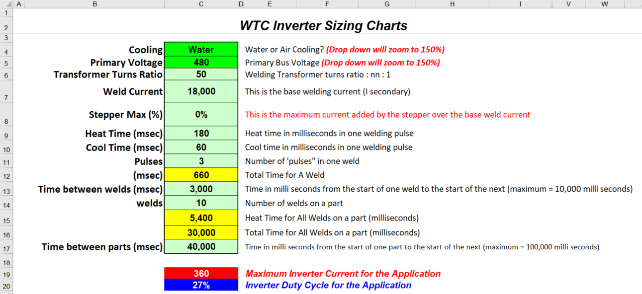 WTC Inverter Sizing Chart